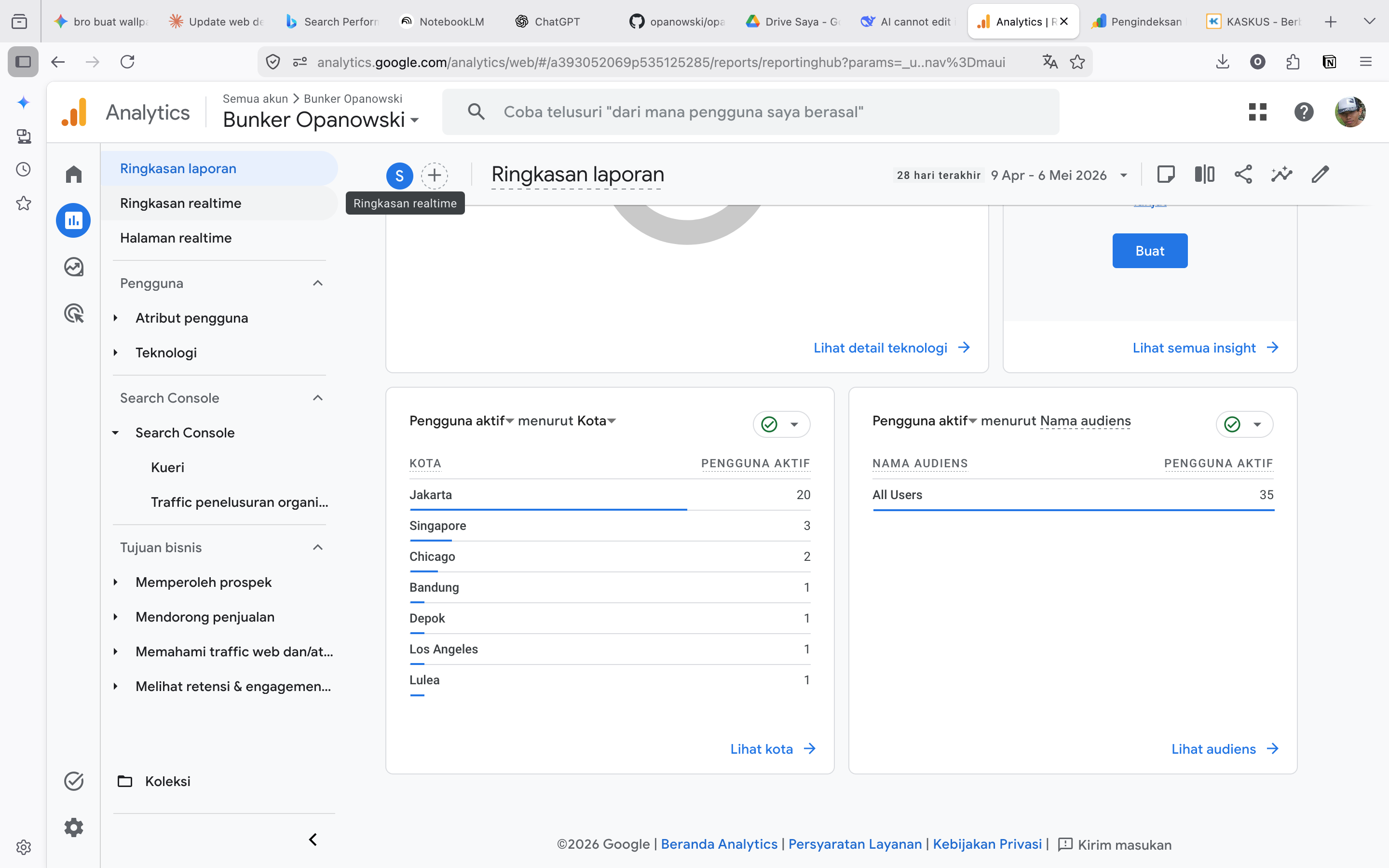 Screenshot Google Analytics engagement time rata-rata 4 menit 35 detik